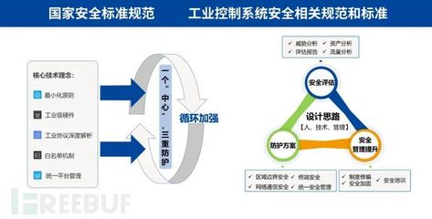 融安網絡解讀《關鍵信息基礎設施安全保護條例》 筑牢互聯(lián)網安全服務的基石