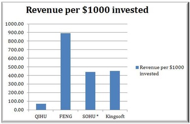 奇虎360回應Citron做空 指責其對中國互聯(lián)網及安全服務認知不足